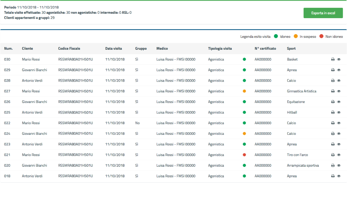 Muvobit archivio visite Erge