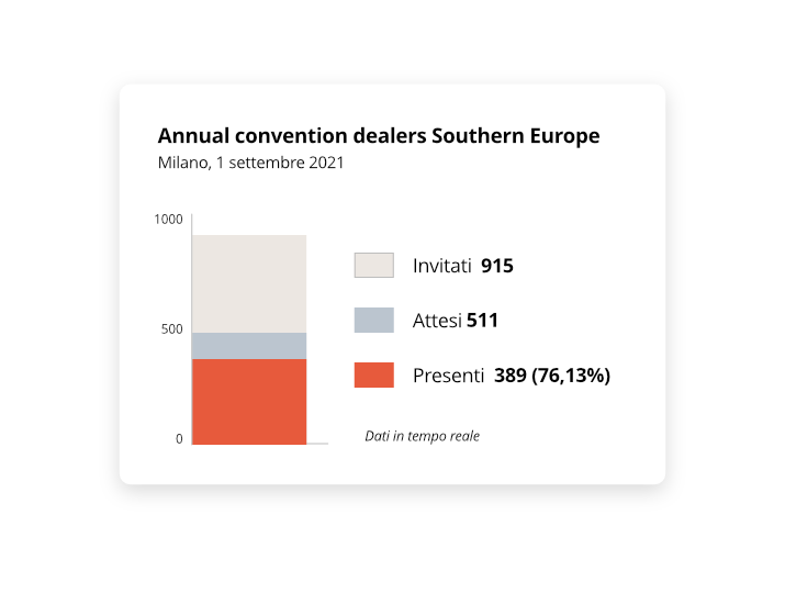 Muvobit scansione app accredito JoinUp