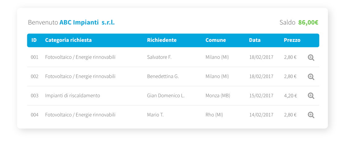Muvobit dashboard aziende Checkupenergtico